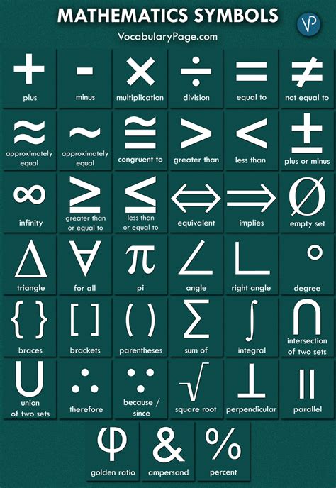 List of mathematical symbols .